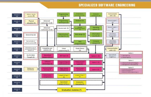 The curriculum is logically structured, sequenced, integrated and up-to-date